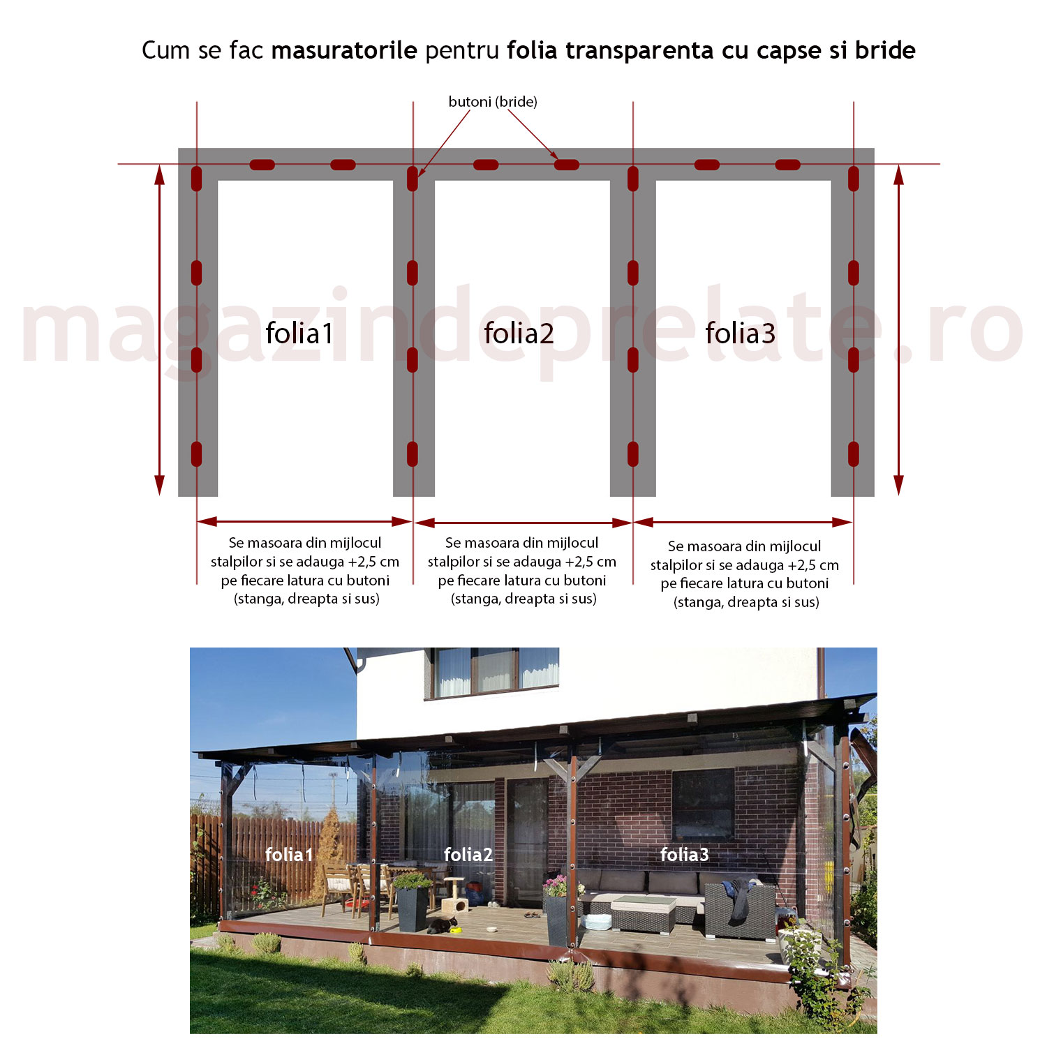 Cum se fac masuratorile pentru folia transparenta cu capse si bride/butoni